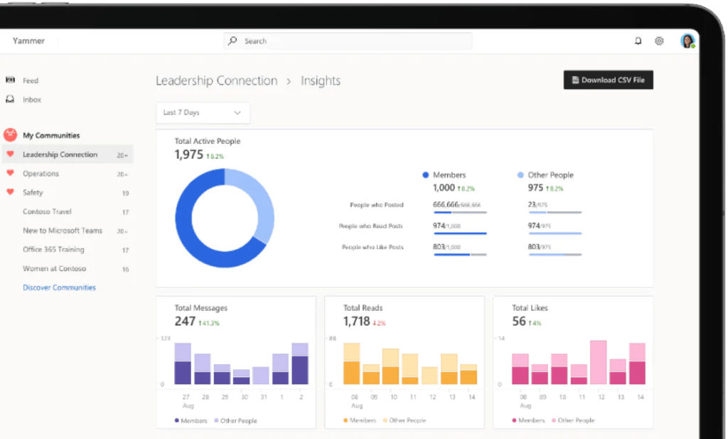 a-tablet-or-laptop-displaying-yammer-insights-with-data-represented-by-corresponding-graphs-interstellar-business-solutions-limited-ibsl