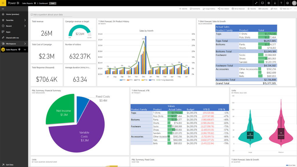 power-bi-a-tablet-displaying-a-sales-report-in-different-visualizations-of-data-interstellar-business-solutions-limited-ibsl