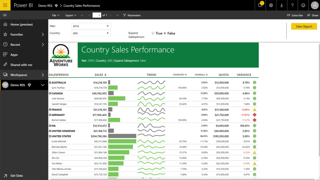 power-bi-a-visual-representation-a-sales-performance-interstellar-business-solutions-limited-ibsl