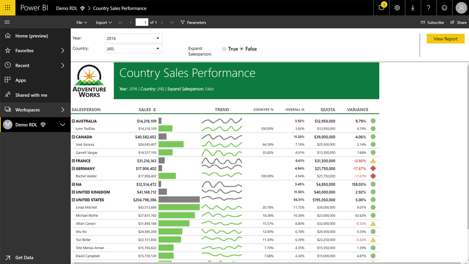 Country sales. Power bi. Программа why Power. Королев Денис Power bi.