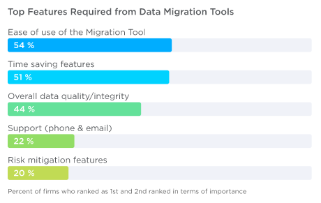 skykick-migrate-survey-interstellar-business-solutions-limited-ibsl