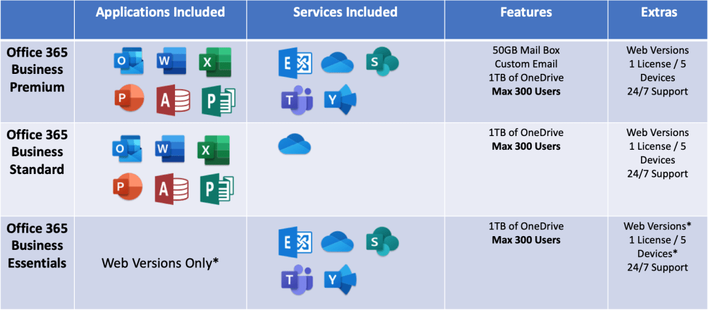 microsoft 365 plans