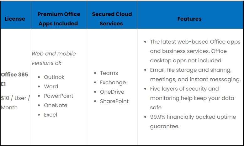 OFFICE 365 E1